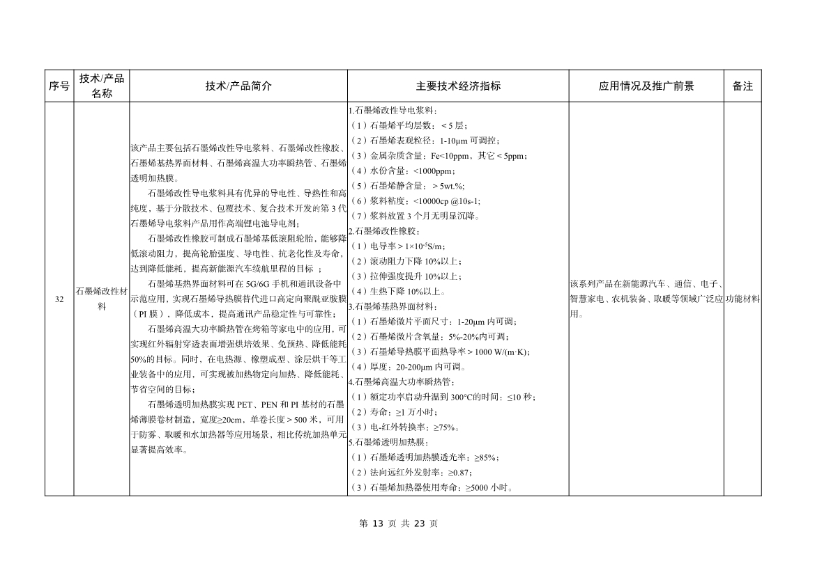 工信部公告：建材工业鼓励推广应用的技术和产品目录（2023年本）