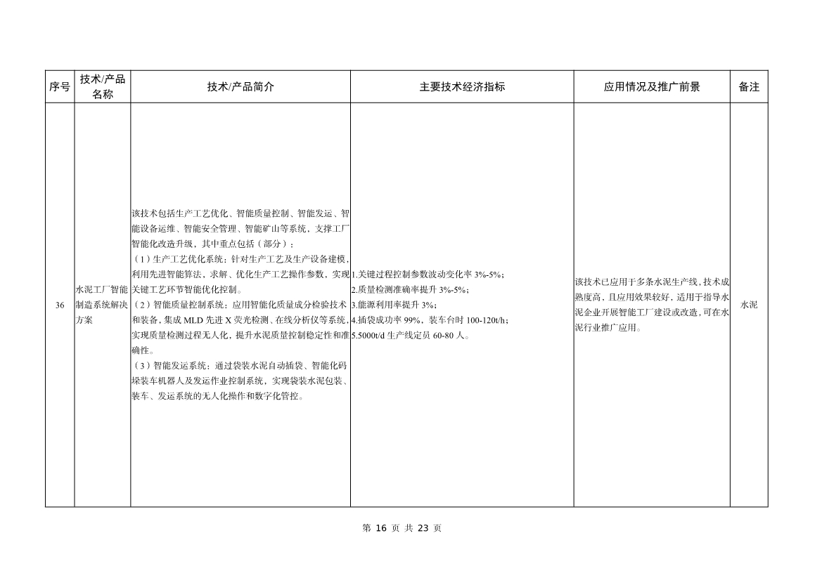 工信部公告：建材工业鼓励推广应用的技术和产品目录（2023年本）