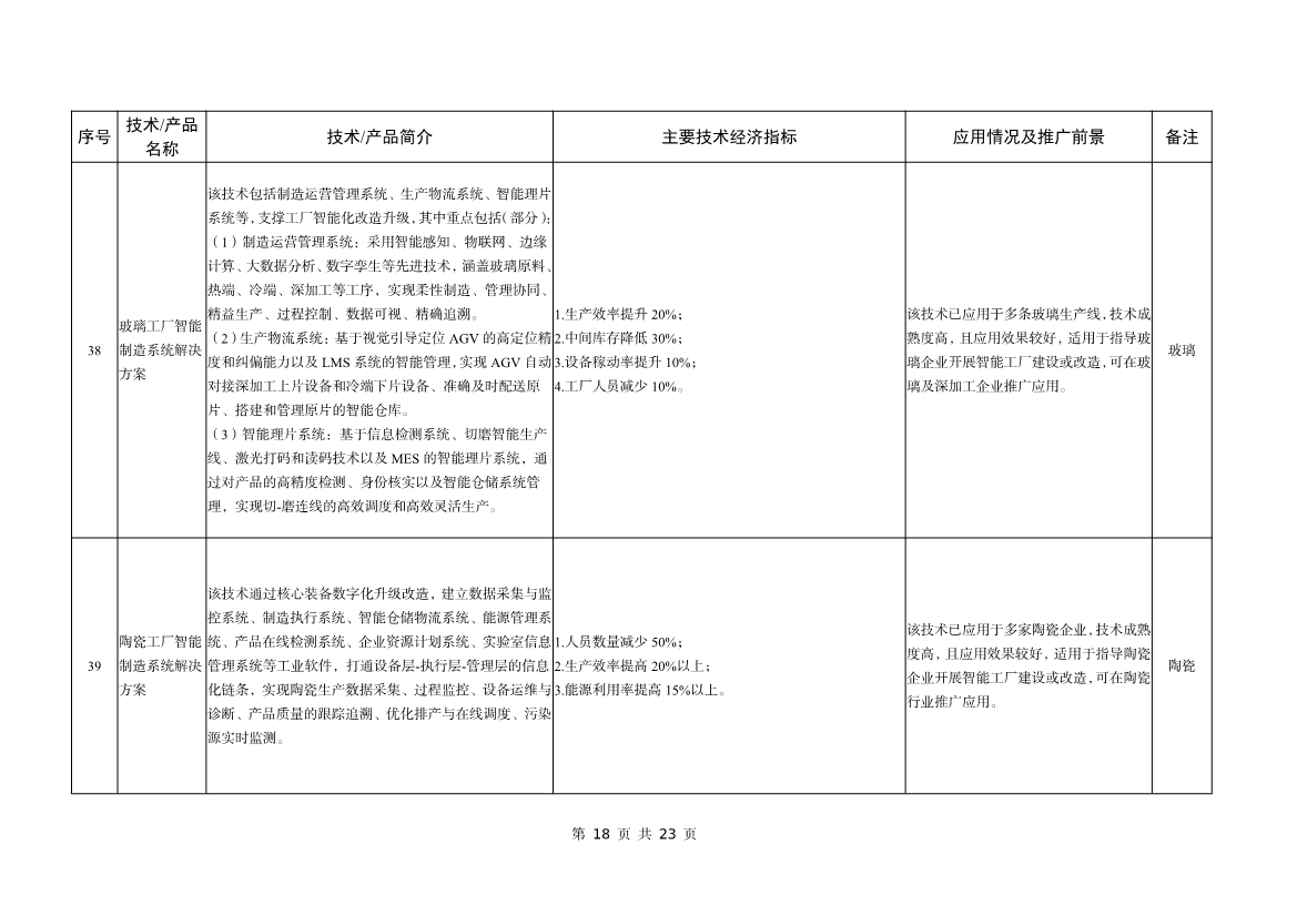 工信部公告：建材工业鼓励推广应用的技术和产品目录（2023年本）