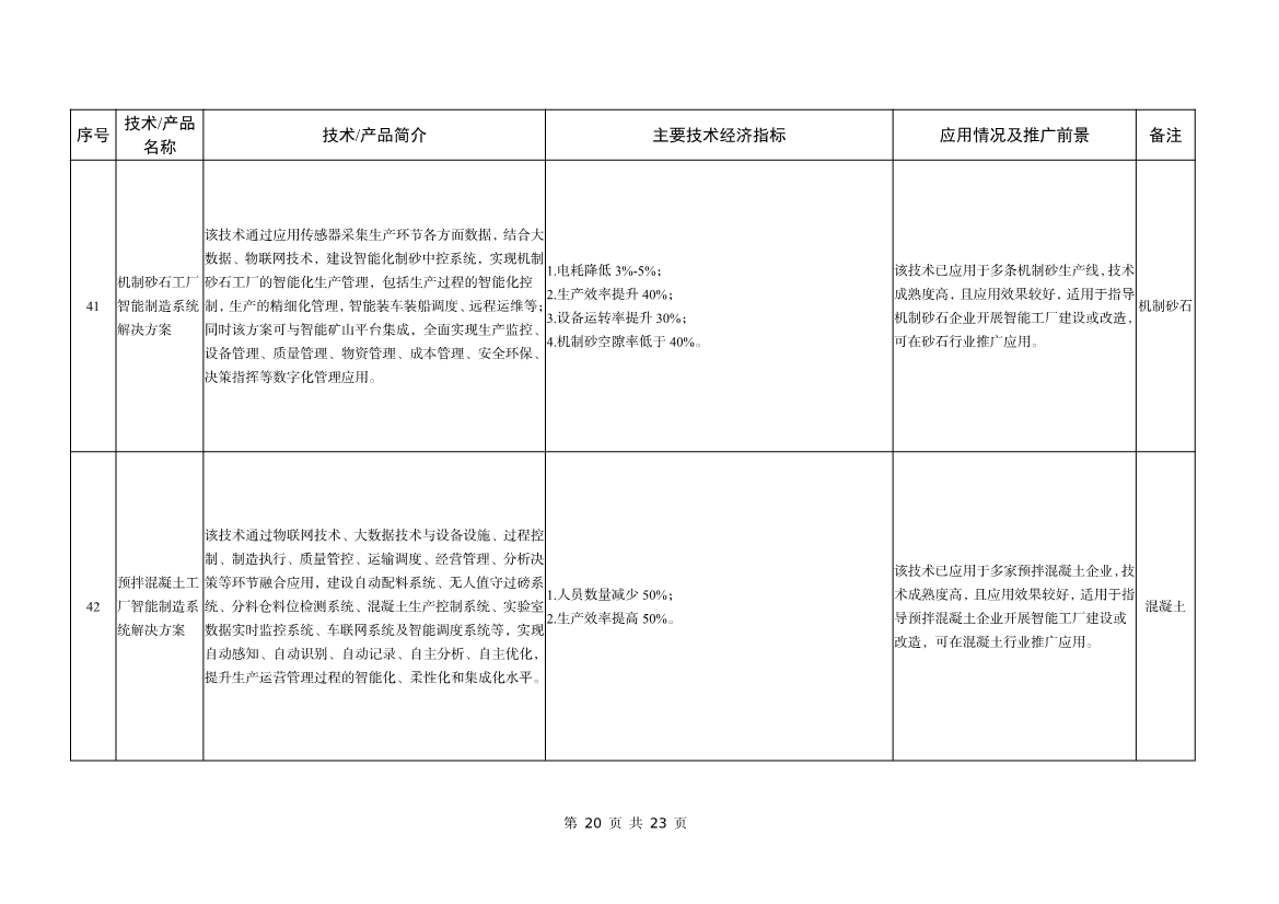 工信部公告：建材工业鼓励推广应用的技术和产品目录（2023年本）