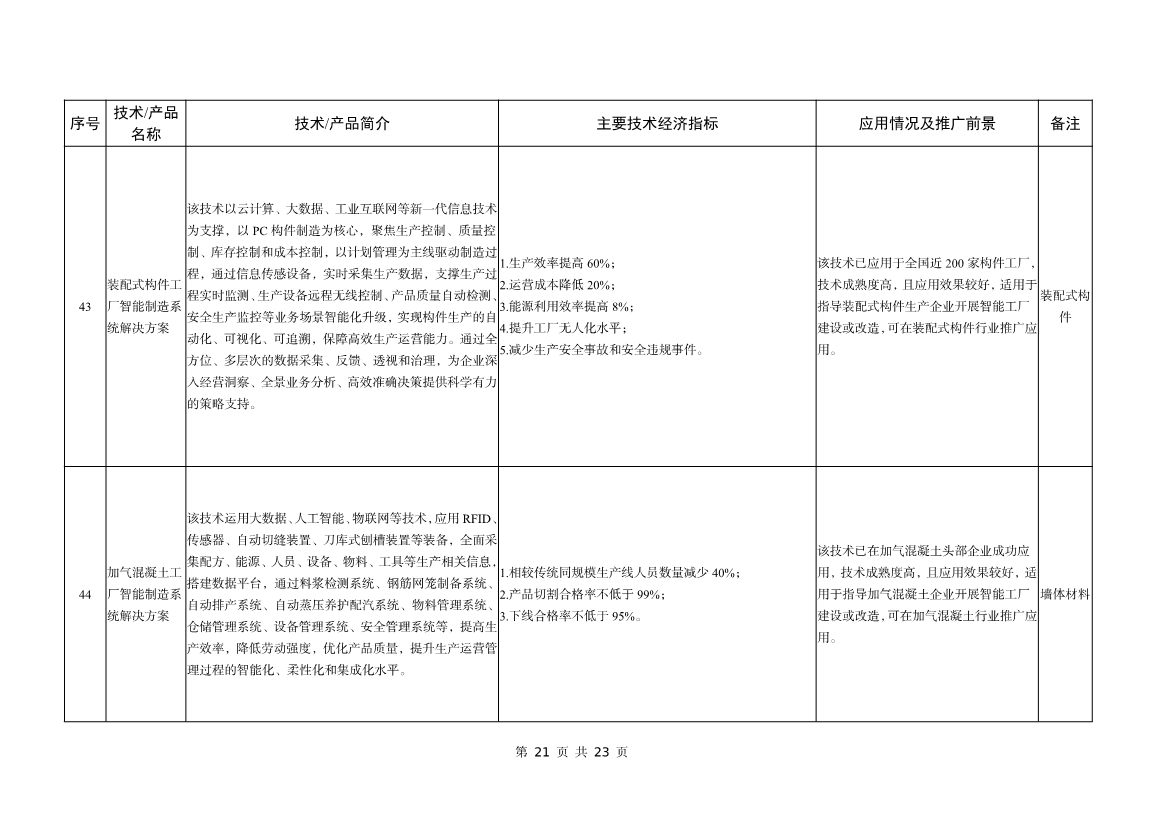 工信部公告：建材工业鼓励推广应用的技术和产品目录（2023年本）