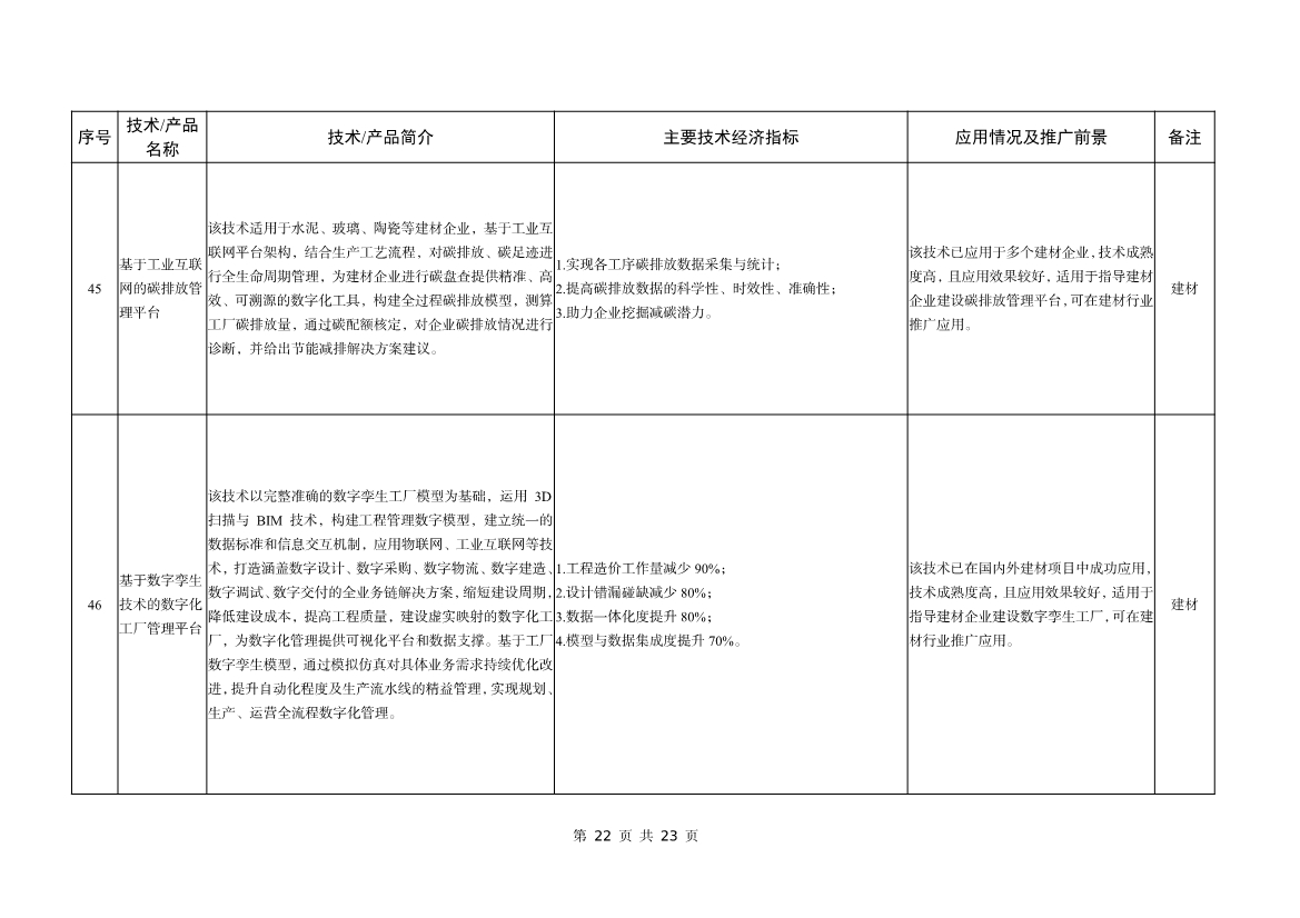 工信部公告：建材工业鼓励推广应用的技术和产品目录（2023年本）