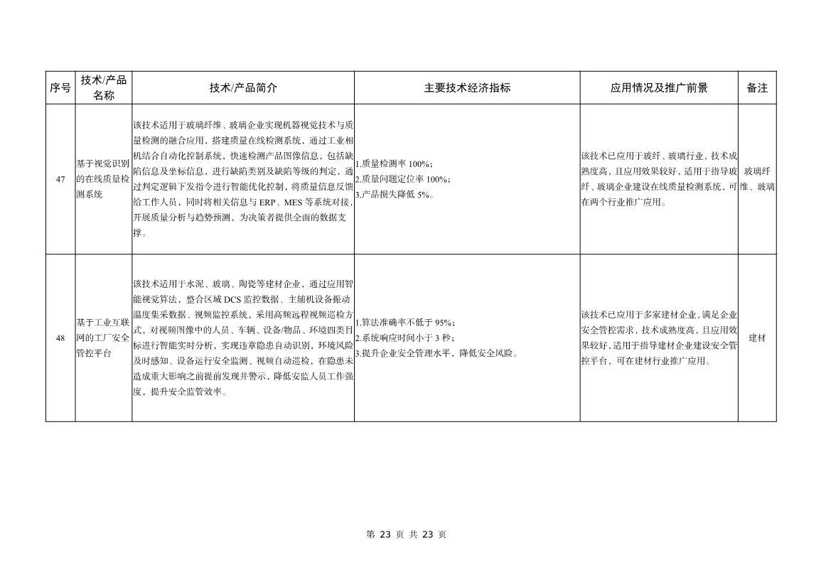 工信部公告：建材工业鼓励推广应用的技术和产品目录（2023年本）