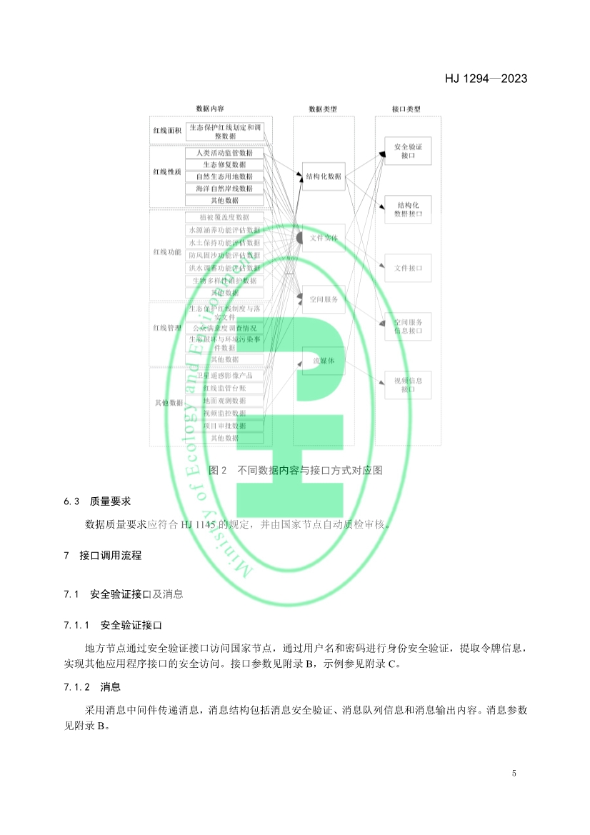 生态环境部发布《生态保护红线监管数据互联互通接口技术规范》