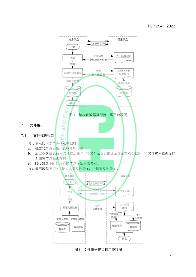 生态环境部发布《生态保护红线监管数据互联互通接口技术规范》