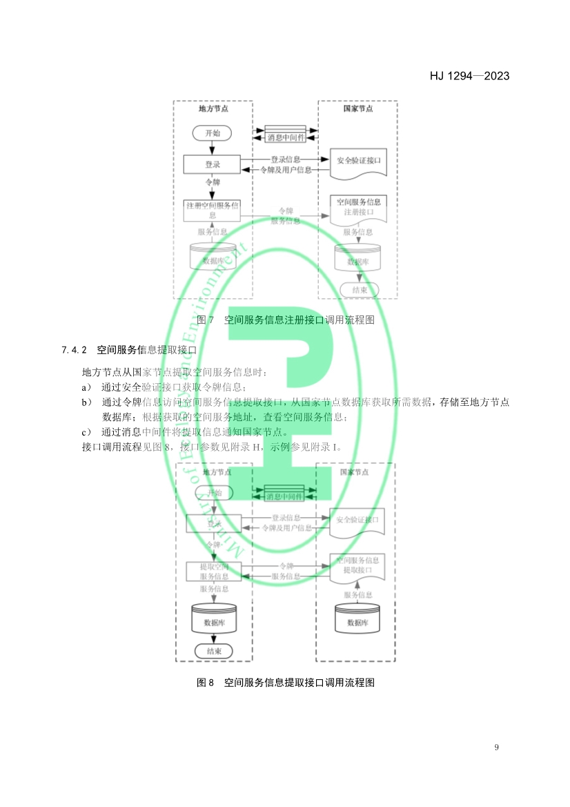生态环境部发布《生态保护红线监管数据互联互通接口技术规范》