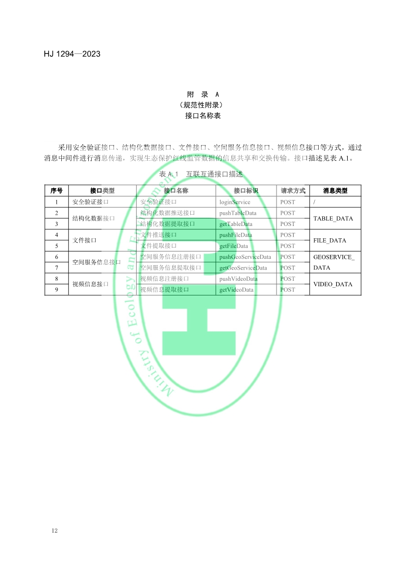 生态环境部发布《生态保护红线监管数据互联互通接口技术规范》