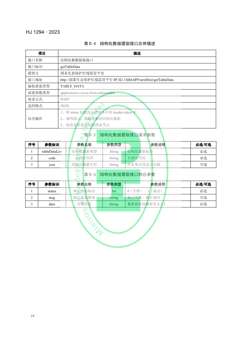 生态环境部发布《生态保护红线监管数据互联互通接口技术规范》