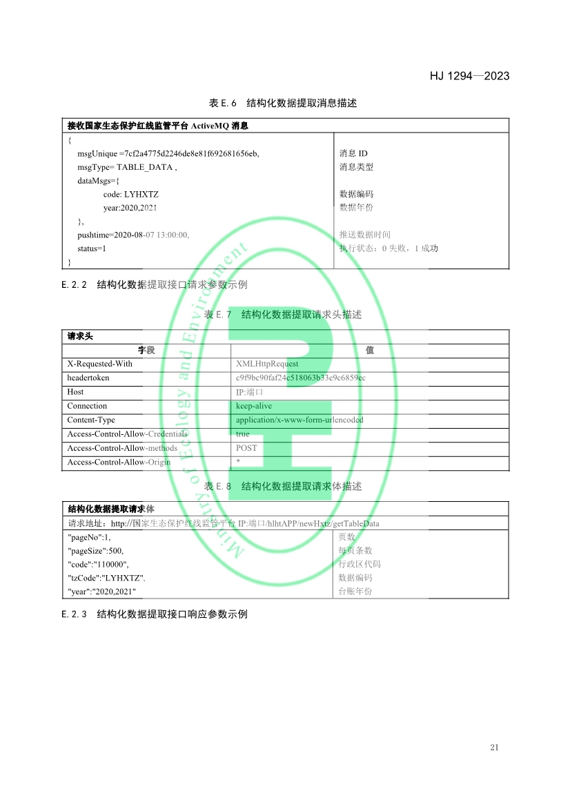 生态环境部发布《生态保护红线监管数据互联互通接口技术规范》