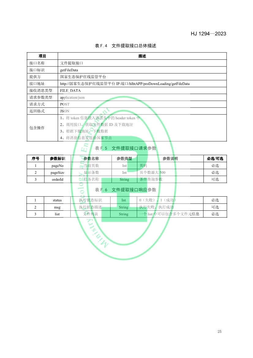 生态环境部发布《生态保护红线监管数据互联互通接口技术规范》