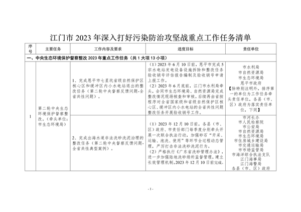 江门市2023年深入打好污染防治攻坚战重点工作任务清单发布-环保卫士