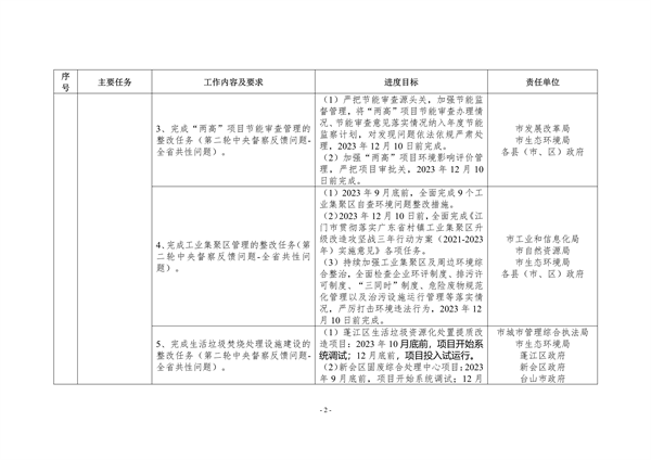 江门市2023年深入打好污染防治攻坚战重点工作任务清单发布