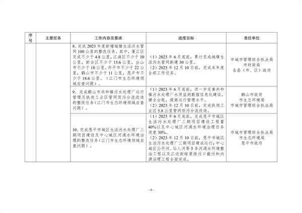 江门市2023年深入打好污染防治攻坚战重点工作任务清单发布