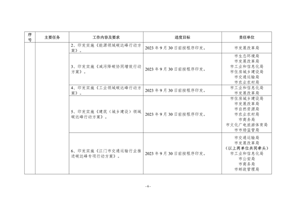 江门市2023年深入打好污染防治攻坚战重点工作任务清单发布