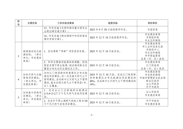 江门市2023年深入打好污染防治攻坚战重点工作任务清单发布