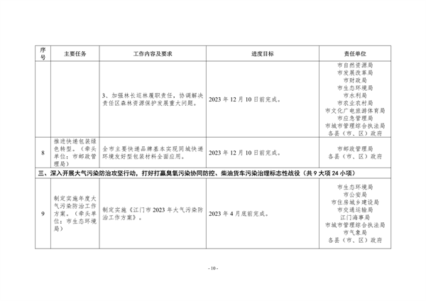 江门市2023年深入打好污染防治攻坚战重点工作任务清单发布