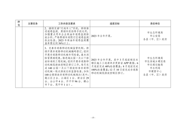 江门市2023年深入打好污染防治攻坚战重点工作任务清单发布