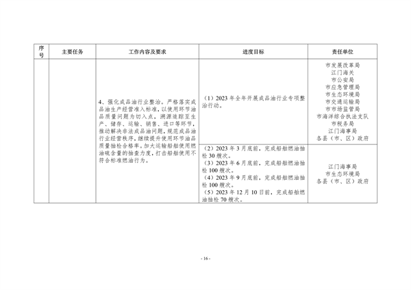 江门市2023年深入打好污染防治攻坚战重点工作任务清单发布