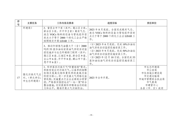 江门市2023年深入打好污染防治攻坚战重点工作任务清单发布