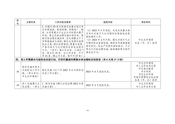 江门市2023年深入打好污染防治攻坚战重点工作任务清单发布