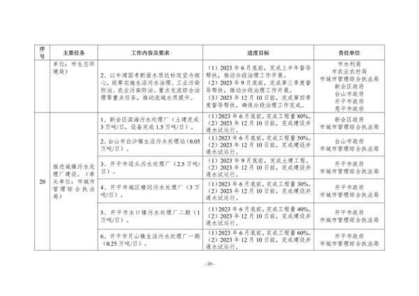 江门市2023年深入打好污染防治攻坚战重点工作任务清单发布