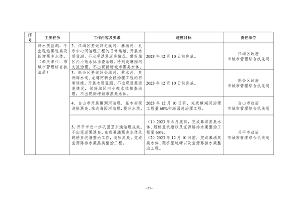 江门市2023年深入打好污染防治攻坚战重点工作任务清单发布