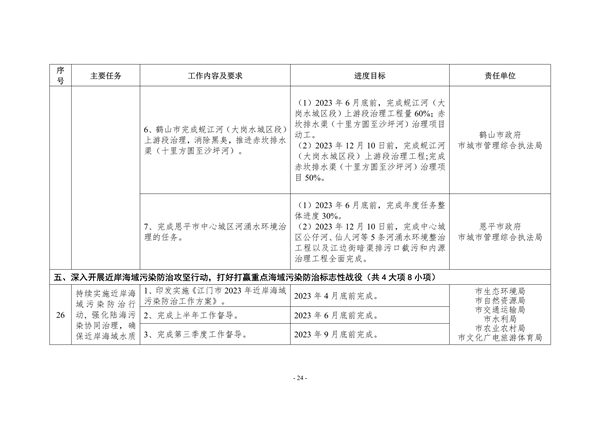 江门市2023年深入打好污染防治攻坚战重点工作任务清单发布