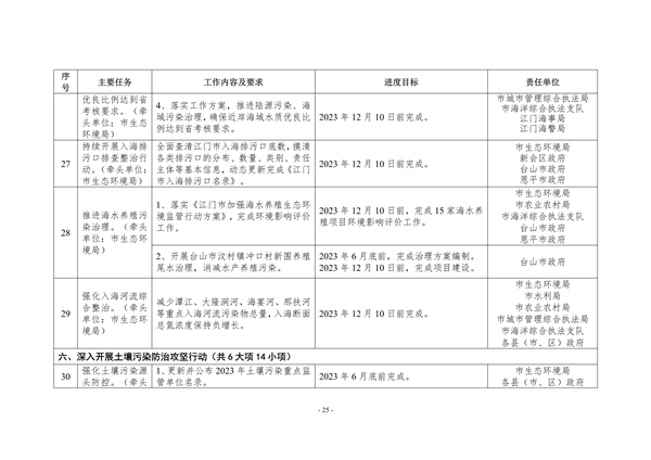 江门市2023年深入打好污染防治攻坚战重点工作任务清单发布