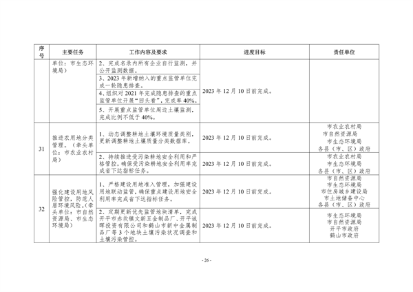 江门市2023年深入打好污染防治攻坚战重点工作任务清单发布