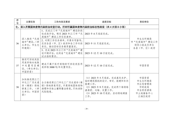 江门市2023年深入打好污染防治攻坚战重点工作任务清单发布