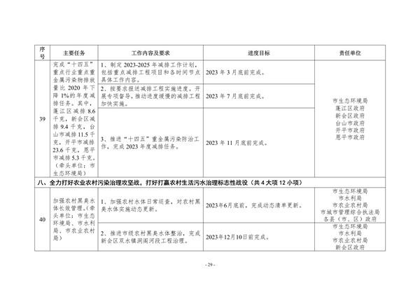 江门市2023年深入打好污染防治攻坚战重点工作任务清单发布