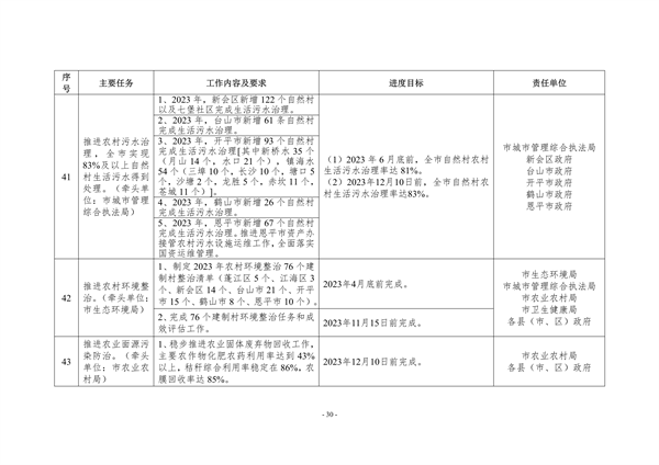 江门市2023年深入打好污染防治攻坚战重点工作任务清单发布