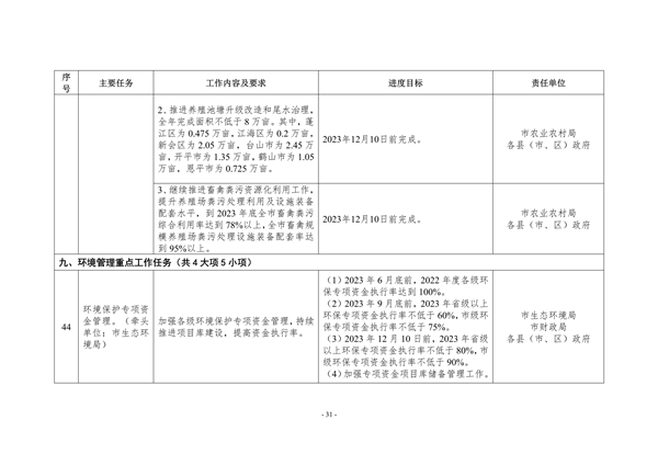 江门市2023年深入打好污染防治攻坚战重点工作任务清单发布