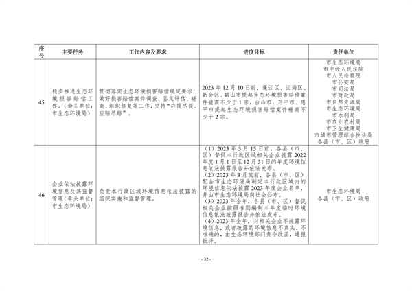 江门市2023年深入打好污染防治攻坚战重点工作任务清单发布