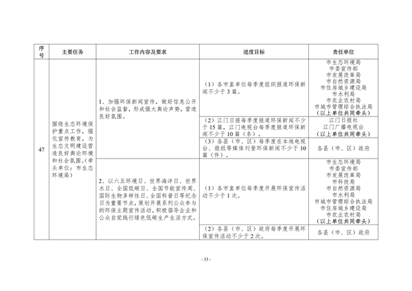江门市2023年深入打好污染防治攻坚战重点工作任务清单发布
