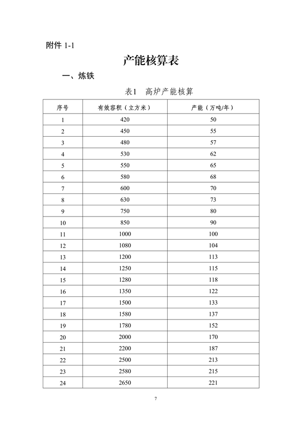 《浙江省钢铁行业产能置换实施细则》发布