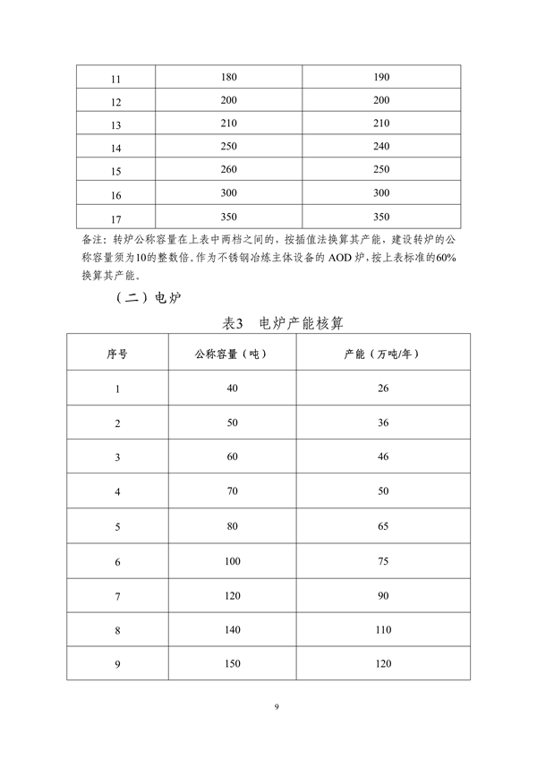 《浙江省钢铁行业产能置换实施细则》发布