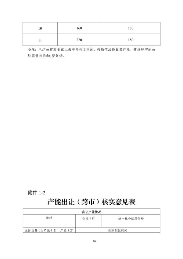 《浙江省钢铁行业产能置换实施细则》发布
