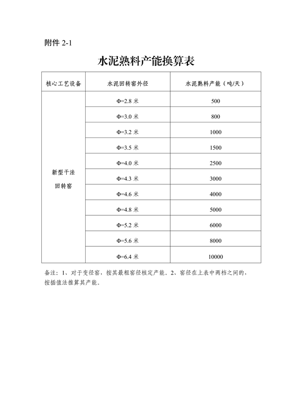 《浙江省水泥玻璃行业产能置换实施细则》发布