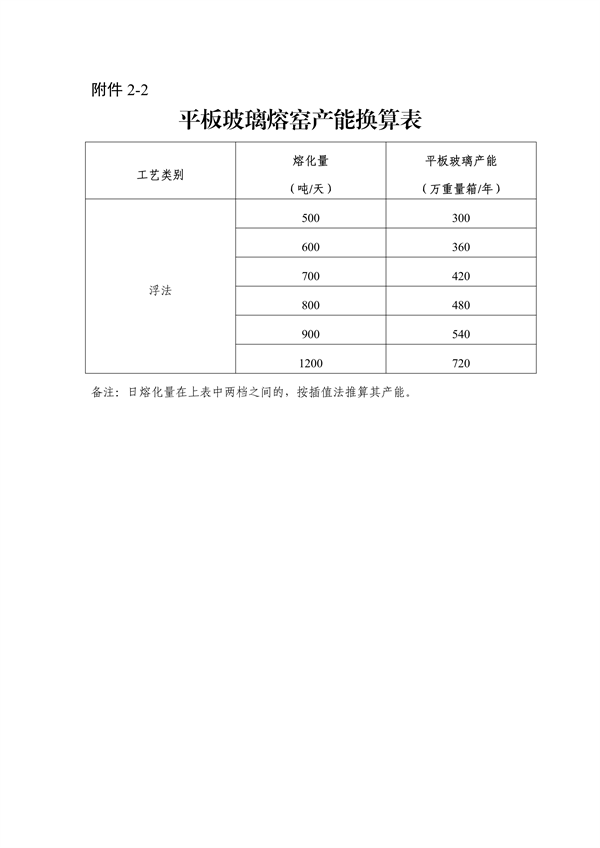 《浙江省水泥玻璃行业产能置换实施细则》发布