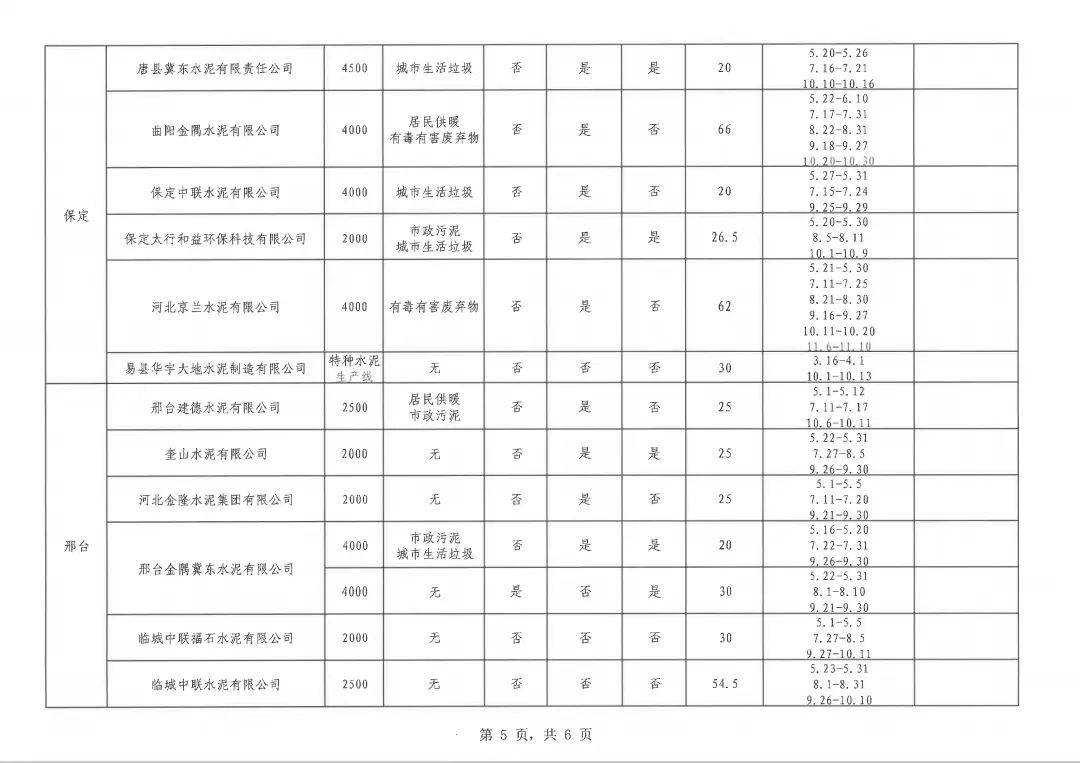 河北省水泥熟料企业2022-2023年非采暖季错峰生产计划公布