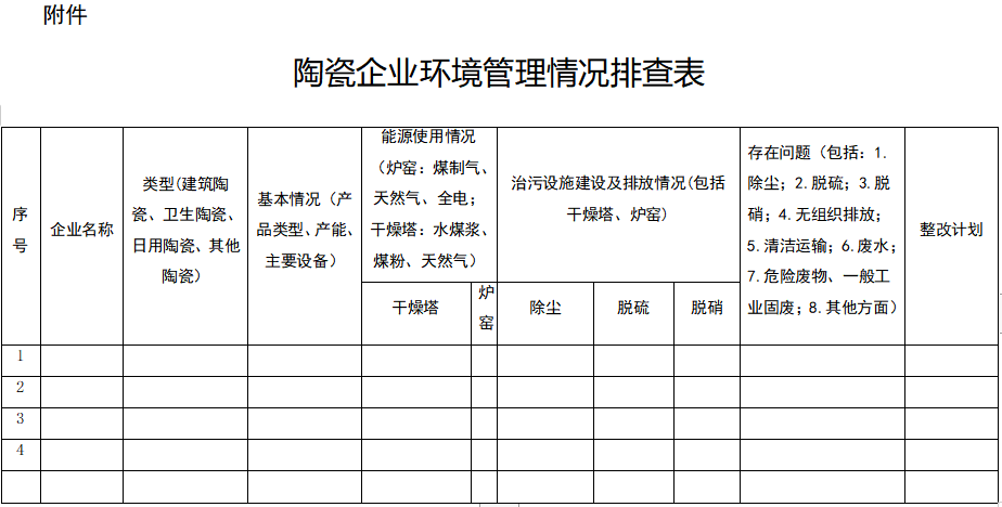 福建省关于推动陶瓷行业减污降碳协同治理的通知-环保卫士