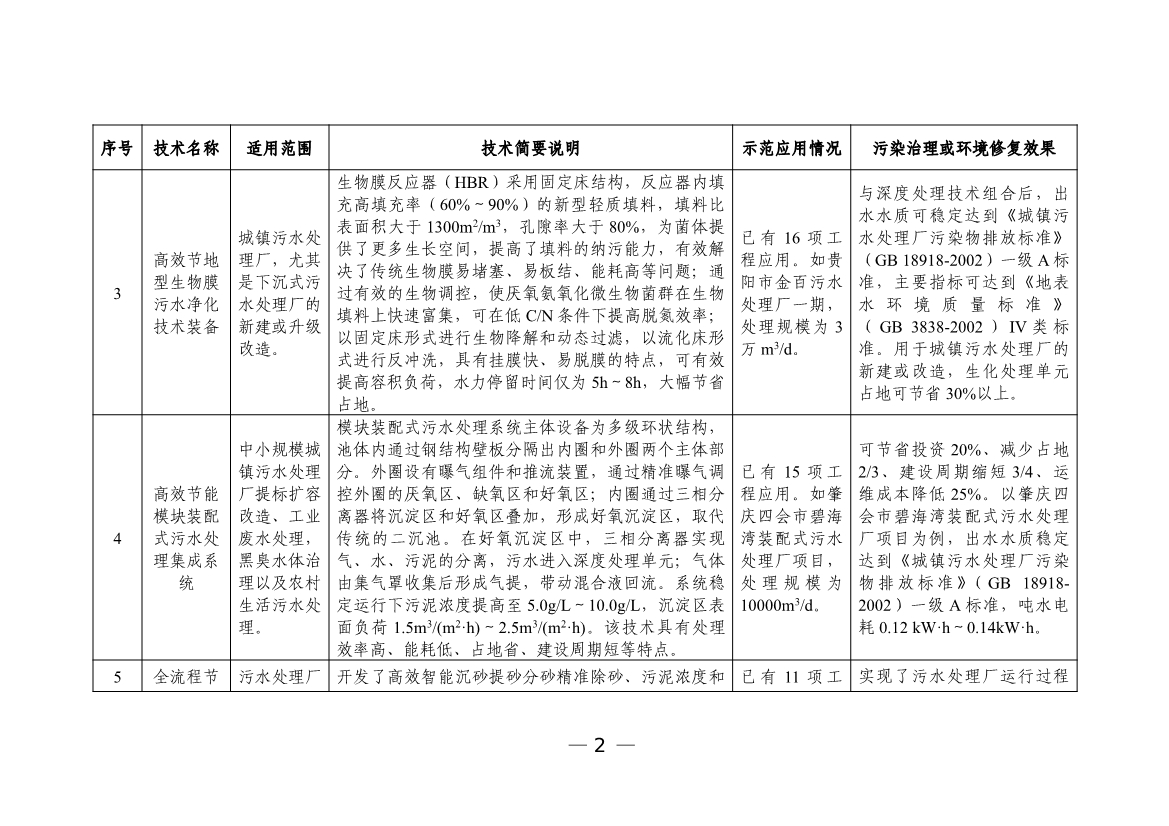 六个领域87项！科技部公示《国家绿色低碳先进技术成果目录》！