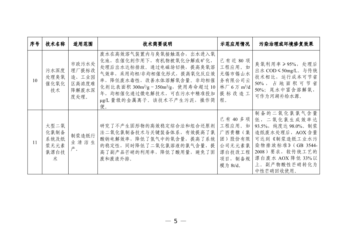 六个领域87项！科技部公示《国家绿色低碳先进技术成果目录》！