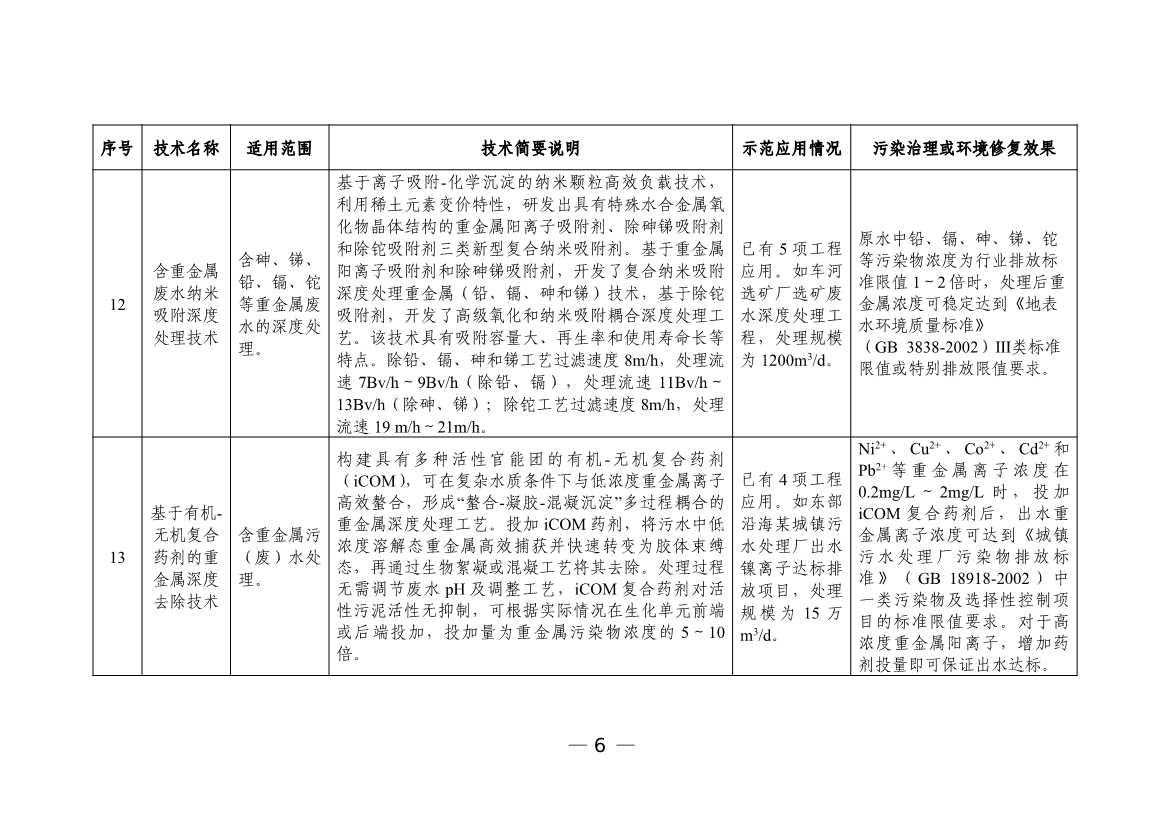 六个领域87项！科技部公示《国家绿色低碳先进技术成果目录》！