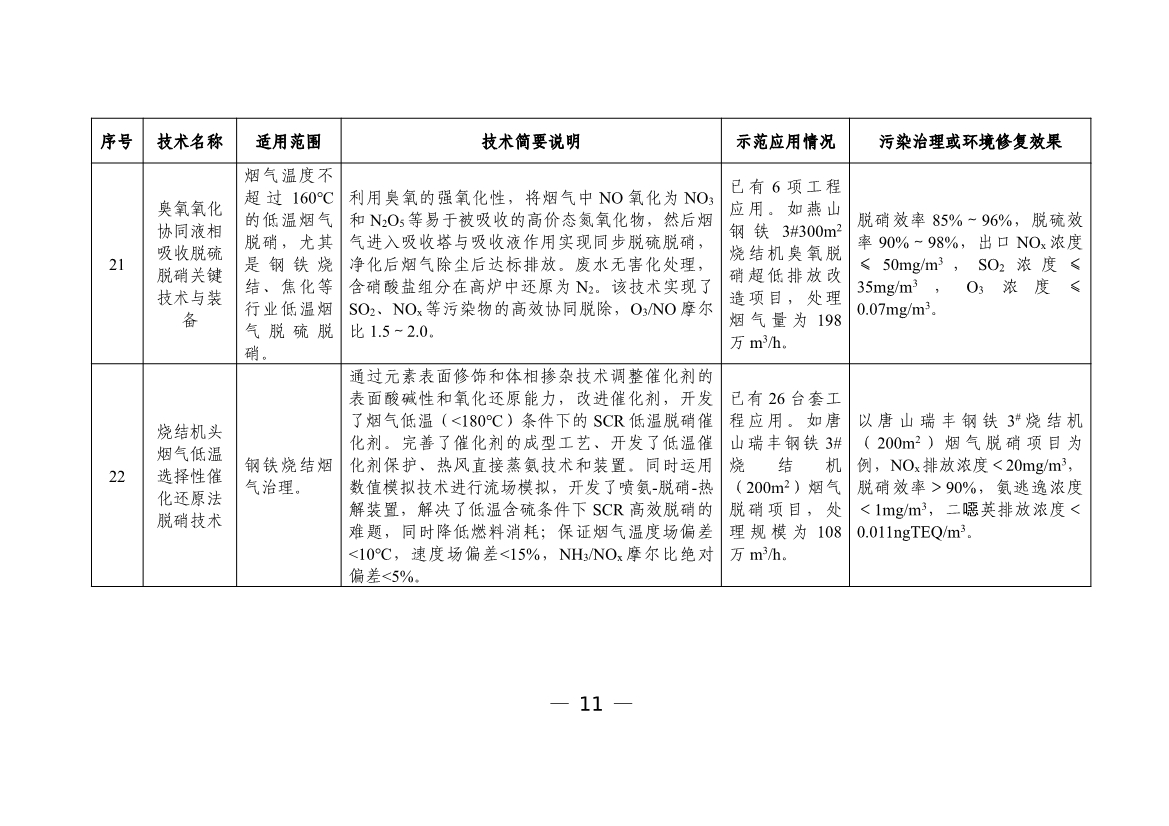 六个领域87项！科技部公示《国家绿色低碳先进技术成果目录》！
