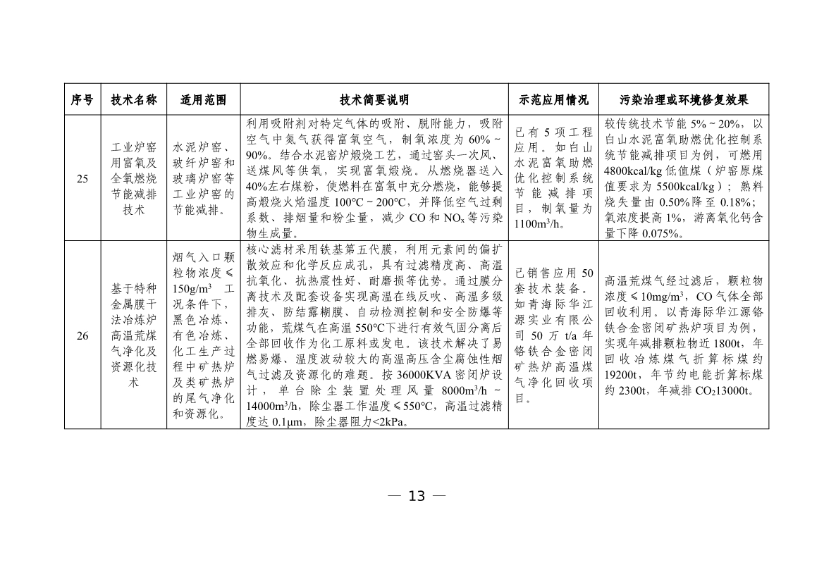 六个领域87项！科技部公示《国家绿色低碳先进技术成果目录》！