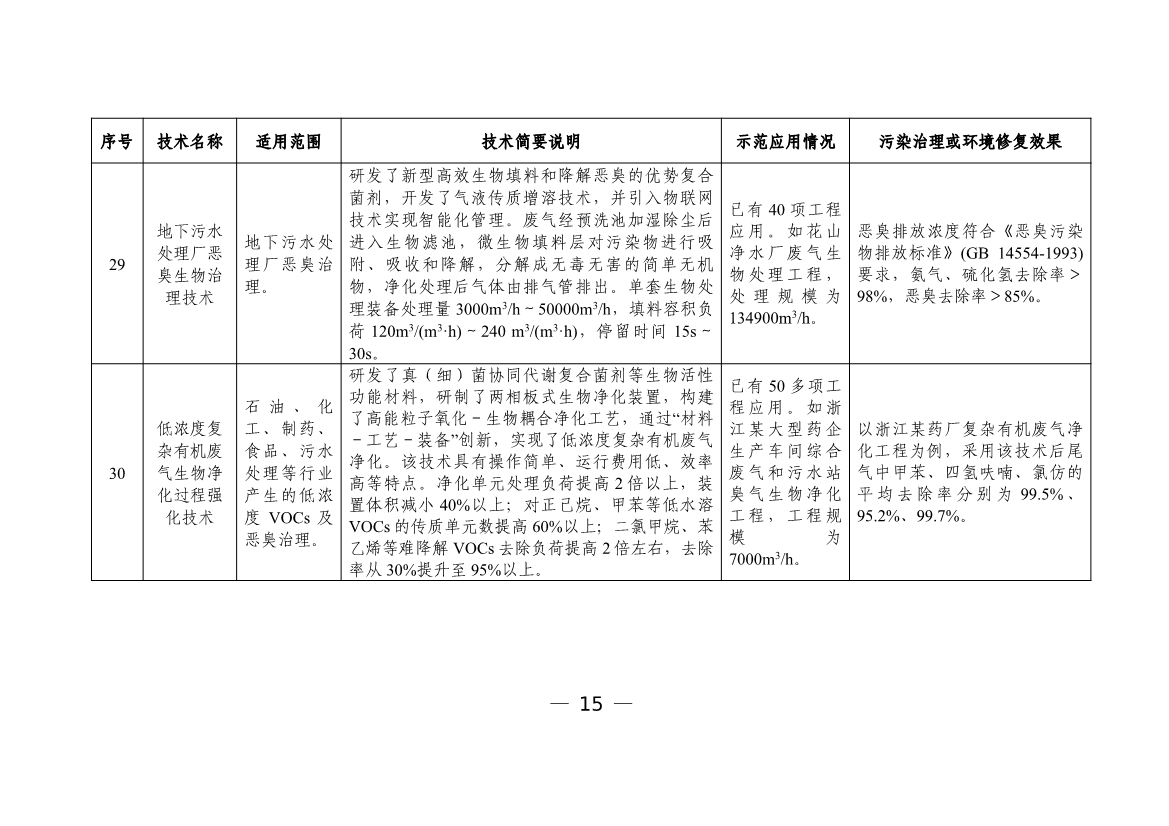 六个领域87项！科技部公示《国家绿色低碳先进技术成果目录》！