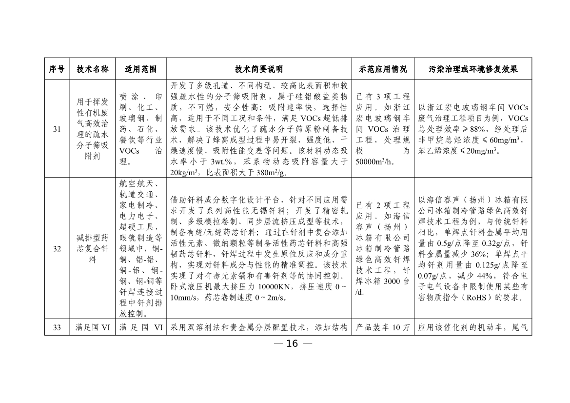 六个领域87项！科技部公示《国家绿色低碳先进技术成果目录》！