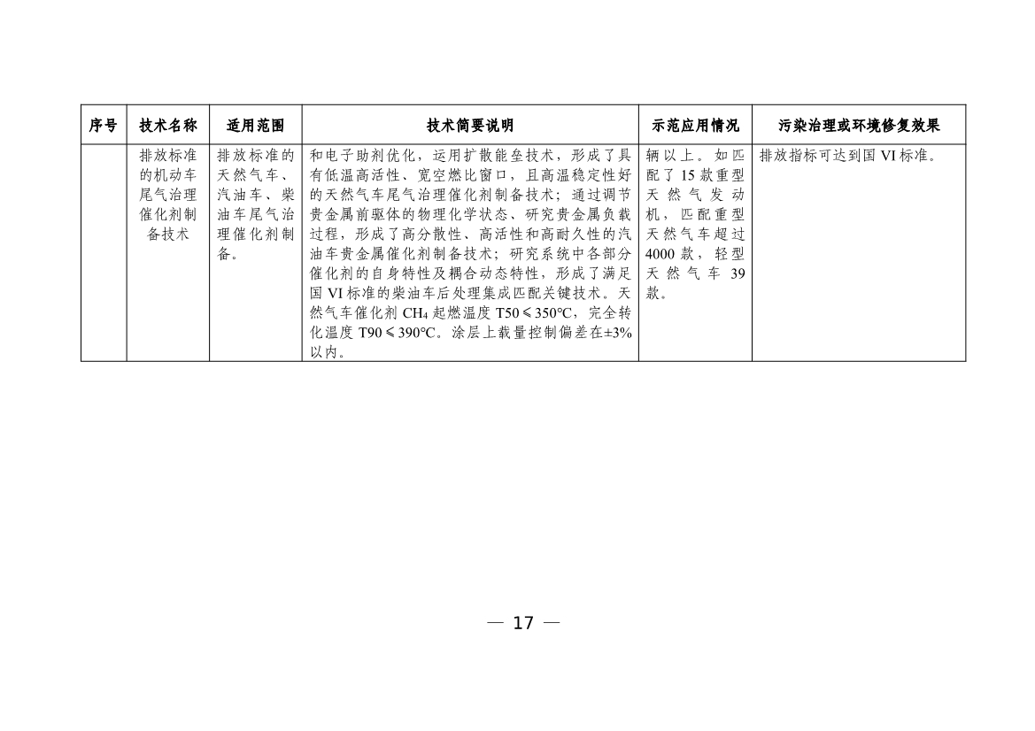 六个领域87项！科技部公示《国家绿色低碳先进技术成果目录》！